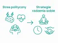 Stres polityczny objawy: ból głowy, problemy z sercem. Strategie radzenia sobie: medytacja, zegar, uścisk dłoni.