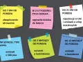 Karta urodzenia dziecka ze szpitala: terminy ubezpieczenia, wizyty u lekarza, rejestracji w USC, urlopu macierzyńskiego i wniosków o świadczenia.