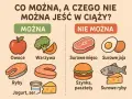 Grafika pokazuje, czego nie jeść w ciąży: surowe mięso, jaja i ryby, a także szynki i pasztety. Bezpieczne są owoce, warzywa, ryby, jogurt i ser.