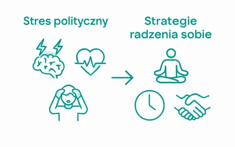 Stres polityczny objawy: ból głowy, problemy z sercem. Strategie radzenia sobie: medytacja, zegar, uścisk dłoni.