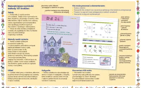 Teksty do nauki czytania: czytanki, ćwiczenia sylabowe i grafomotoryczne, ilustracje.