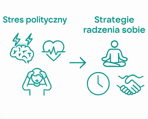 Stres polityczny objawy: ból głowy, problemy z sercem. Strategie radzenia sobie: medytacja, zegar, uścisk dłoni.