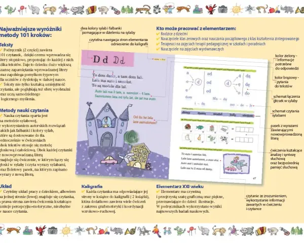 Teksty do nauki czytania: czytanki, ćwiczenia sylabowe i grafomotoryczne, ilustracje.