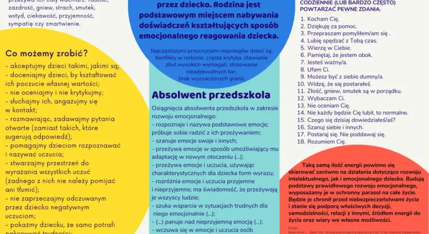 Rozwój emocjonalny 11 latka: jak wspierać dziecko, budować jego poczucie wartości i uczyć radzenia sobie z emocjami.