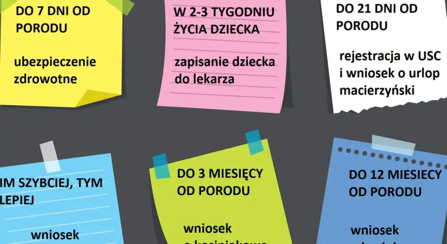 Karta urodzenia dziecka ze szpitala: terminy ubezpieczenia, wizyty u lekarza, rejestracji w USC, urlopu macierzyńskiego i wniosków o świadczenia.